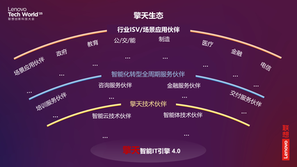 2025 聯想 TechWorld 混合式人工智能驅動技術創新，開啟智能體新紀元