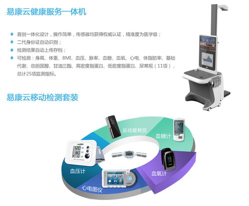 易康云智能健康設(shè)備 移動(dòng)檢測(cè)與健康管理的新標(biāo)桿