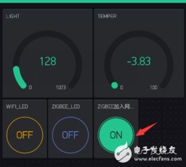 智能網(wǎng)關(guān)設(shè)備控制技術(shù)總結(jié)與項(xiàng)目結(jié)項(xiàng)報(bào)告